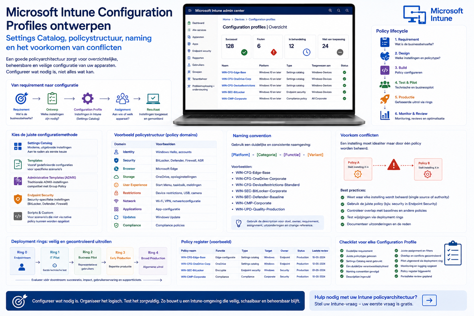 Microsoft Intune Configuration Profiles ontwerpen: Settings Catalog, policystructuur, naming en het voorkomen van conflicten