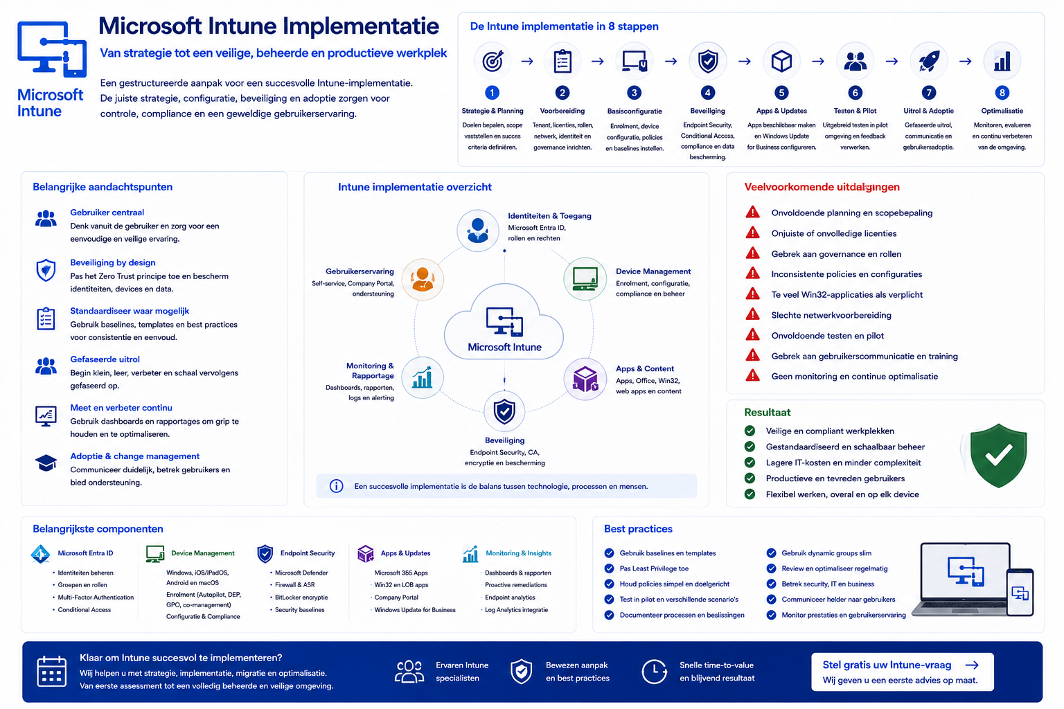 Microsoft Intune Implementatie