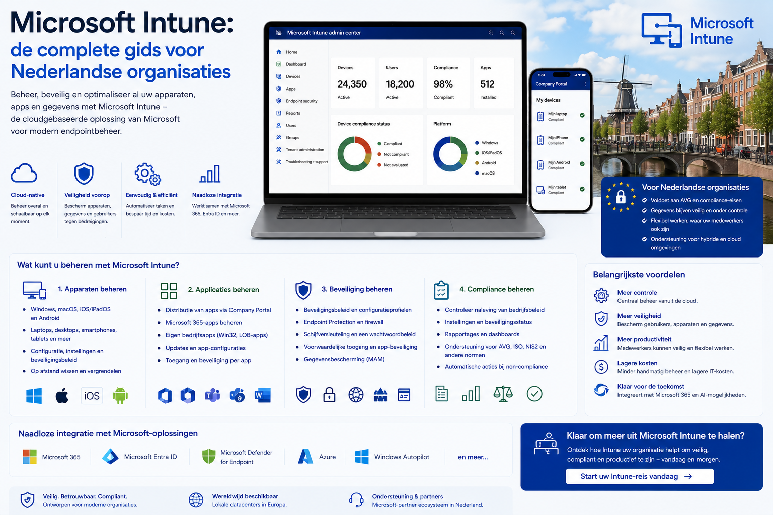 Microsoft Intune: de complete gids voor Nederlandse organisaties