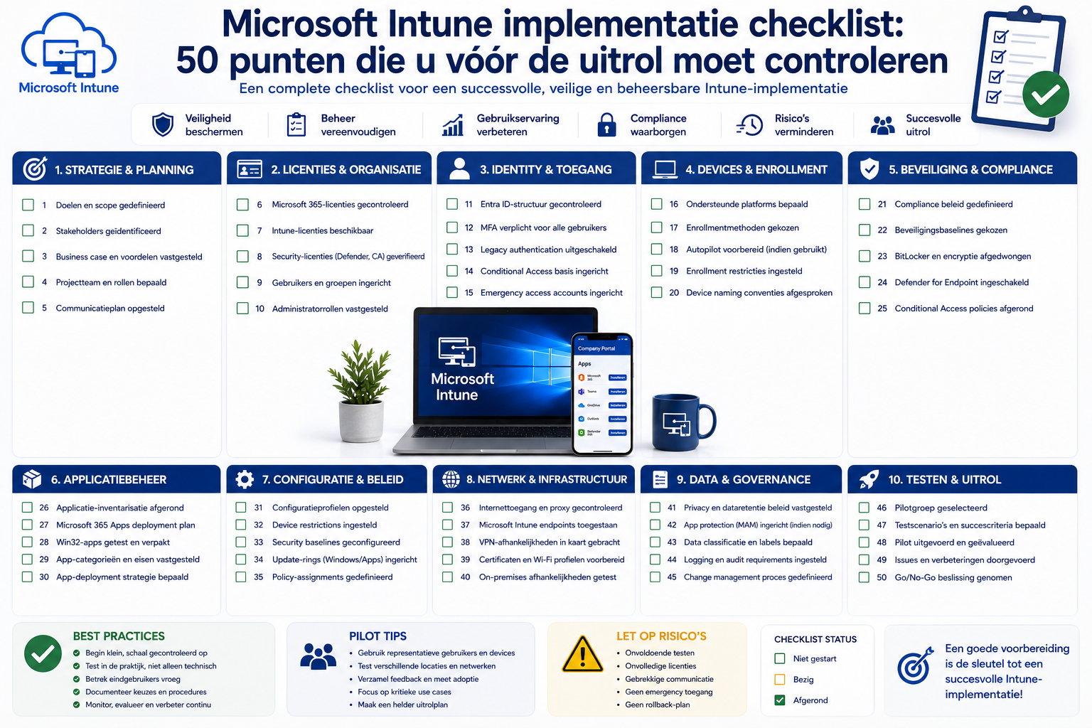 Microsoft Intune implementatie checklist: 50 punten die u vóór de uitrol moet controleren