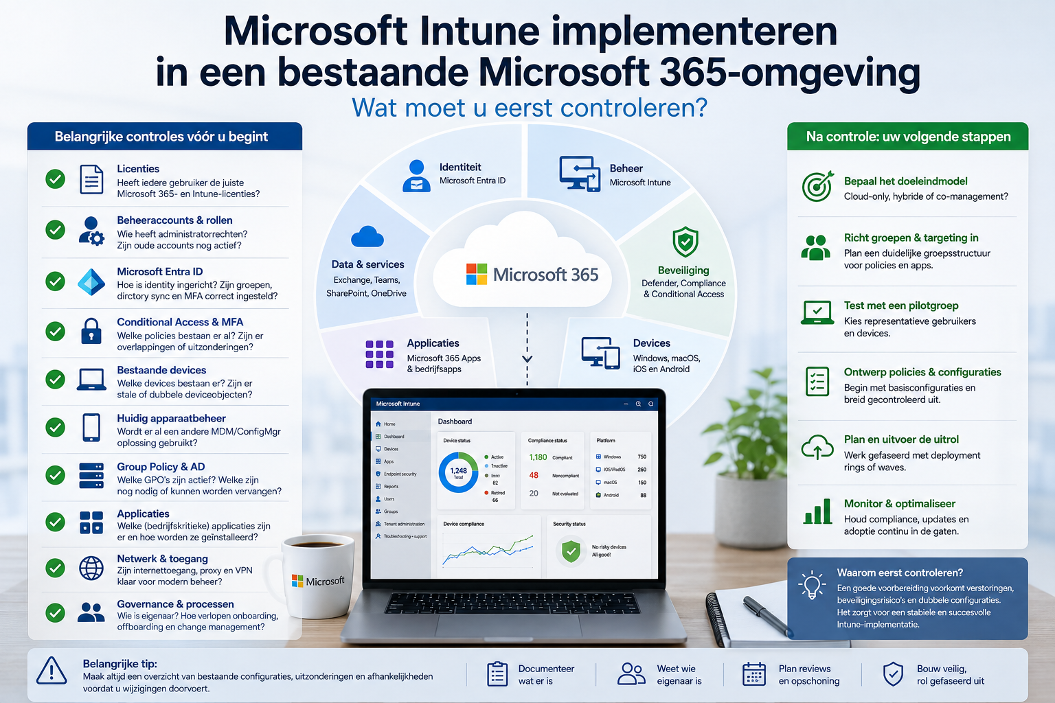Microsoft Intune implementeren in een bestaande Microsoft 365-omgeving: wat moet u eerst controleren?