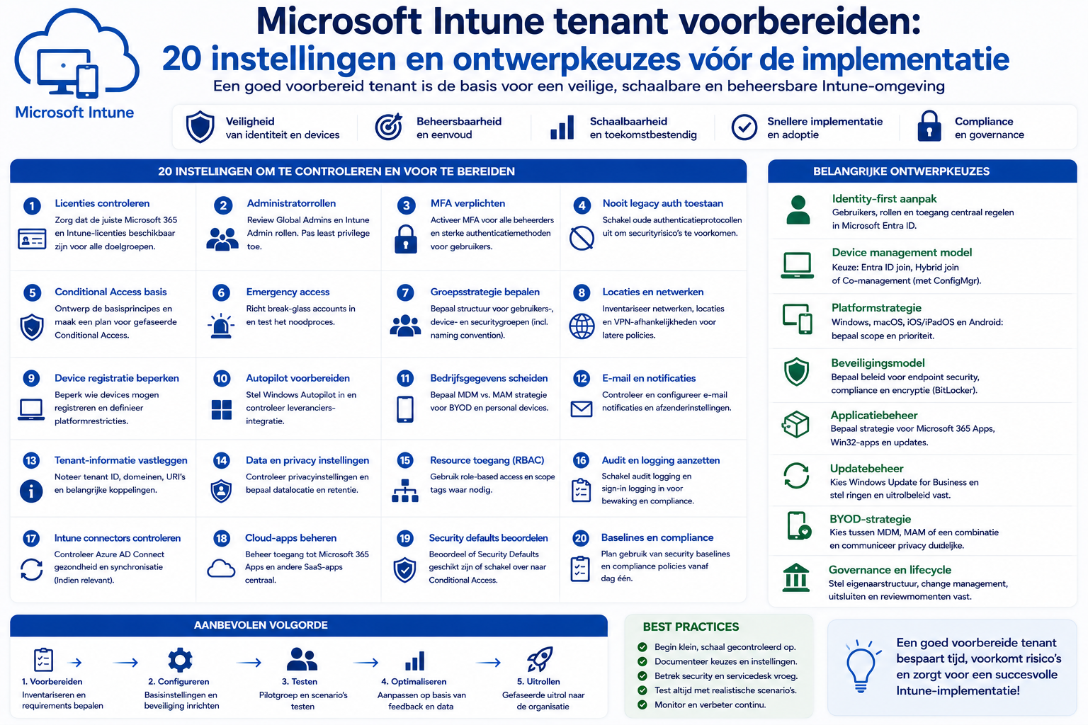 Microsoft Intune tenant voorbereiden: 20 instellingen en ontwerpkeuzes vóór de implementatie
