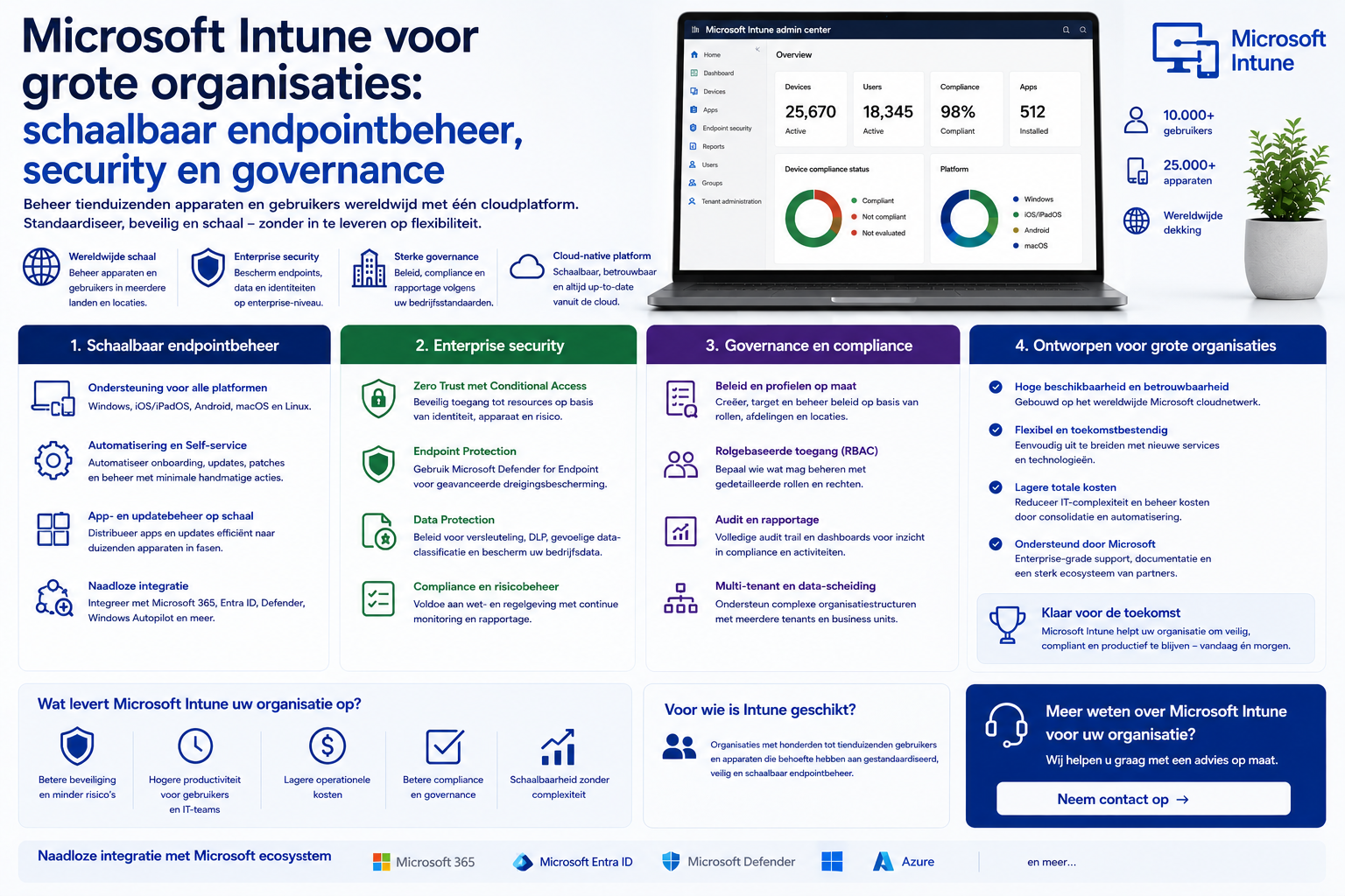 Microsoft Intune voor grote organisaties: schaalbaar endpointbeheer, security en governance