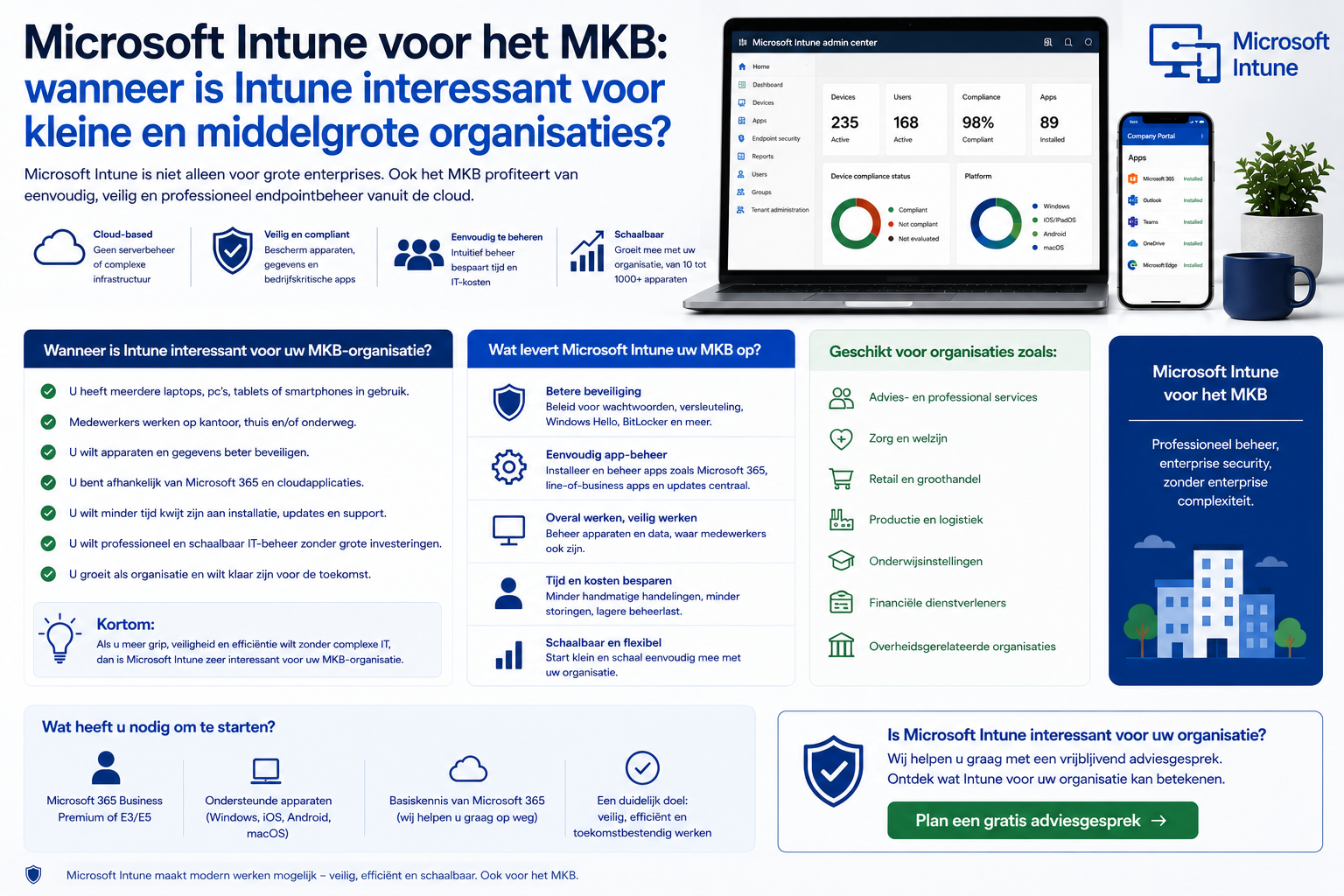 Microsoft Intune voor het MKB: wanneer is Intune interessant voor kleine en middelgrote organisaties?