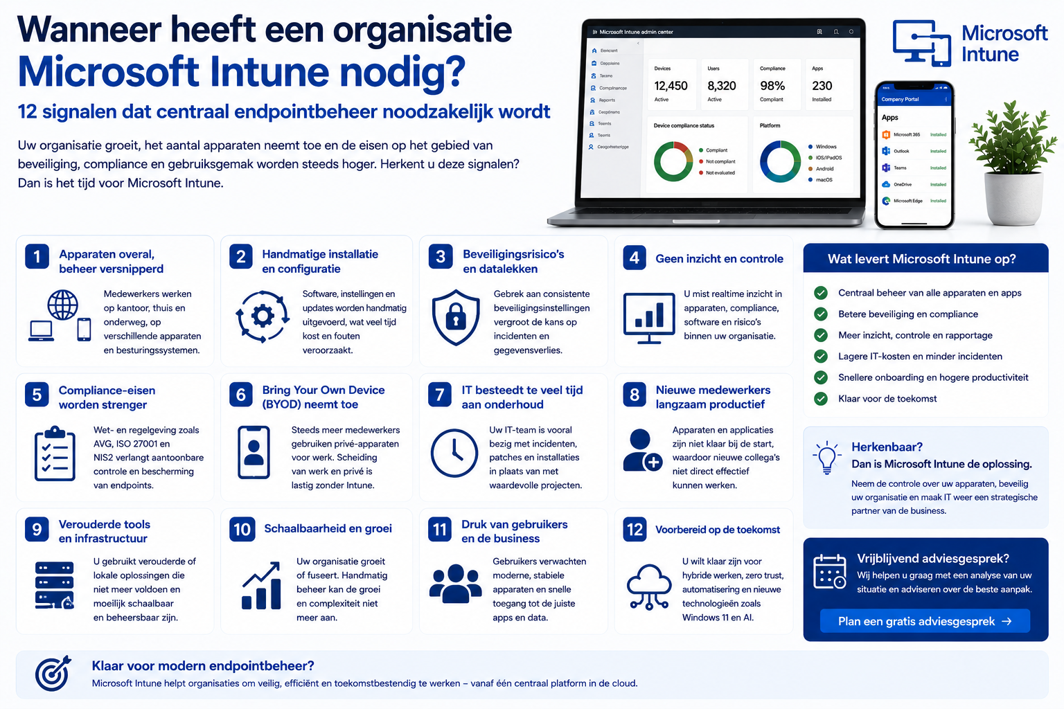 Wanneer heeft een organisatie Microsoft Intune nodig? 12 signalen dat centraal endpointbeheer noodzakelijk wordt