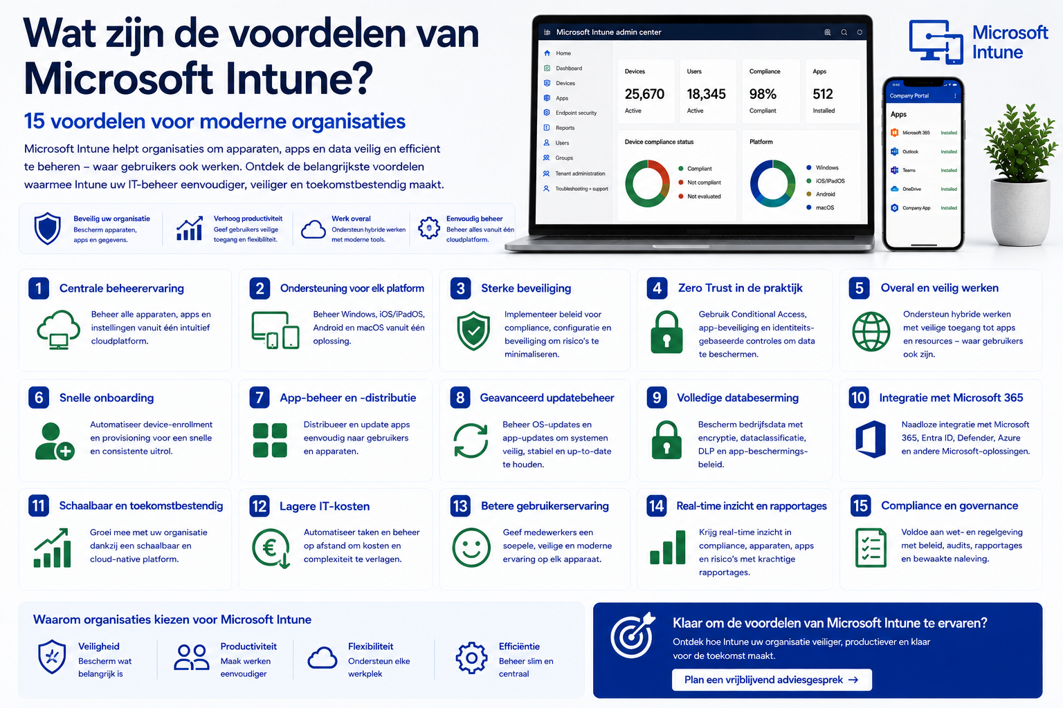 Wat zijn de voordelen van Microsoft Intune? 15 voordelen voor moderne organisaties